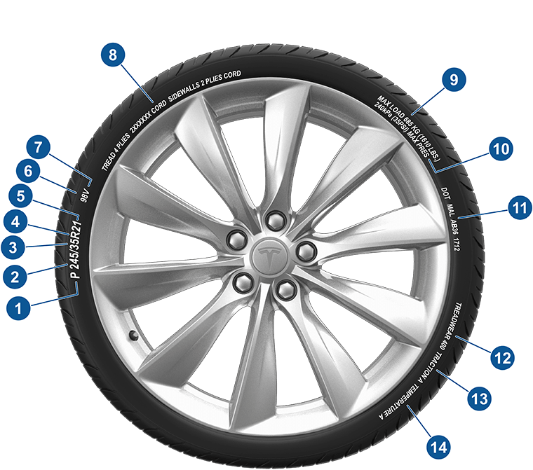 Tesla Model 3 Tires Specs and What the Numbers Actually Mean?