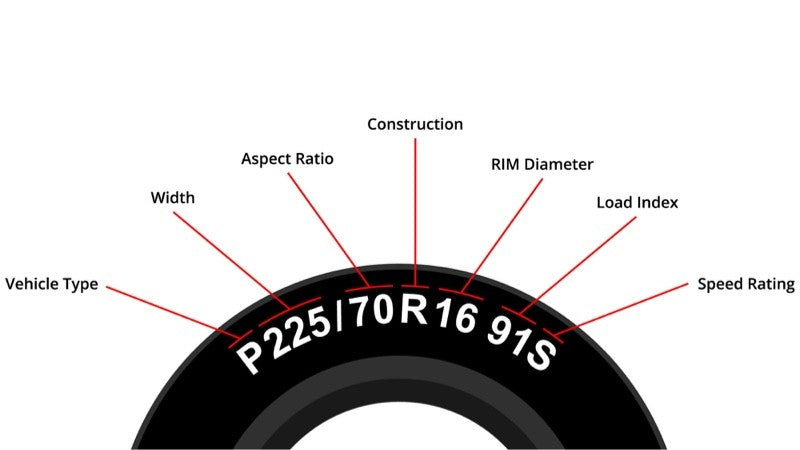 Tesla Tires Measurements and Why Getting Them Right Matters?